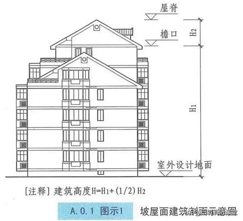 房屋高度